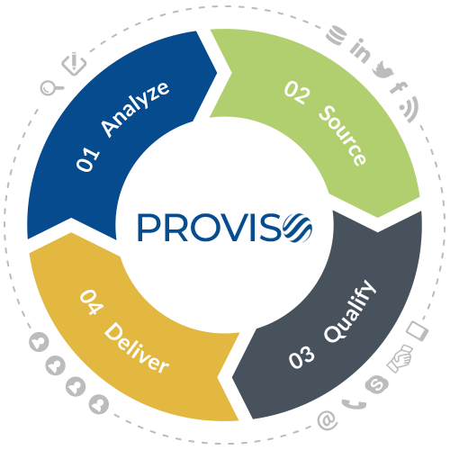 ProViso Consulting Recruitment Process